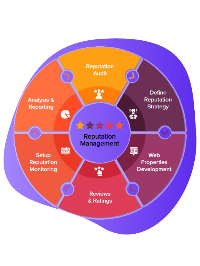 Reputation-Management-Strategies