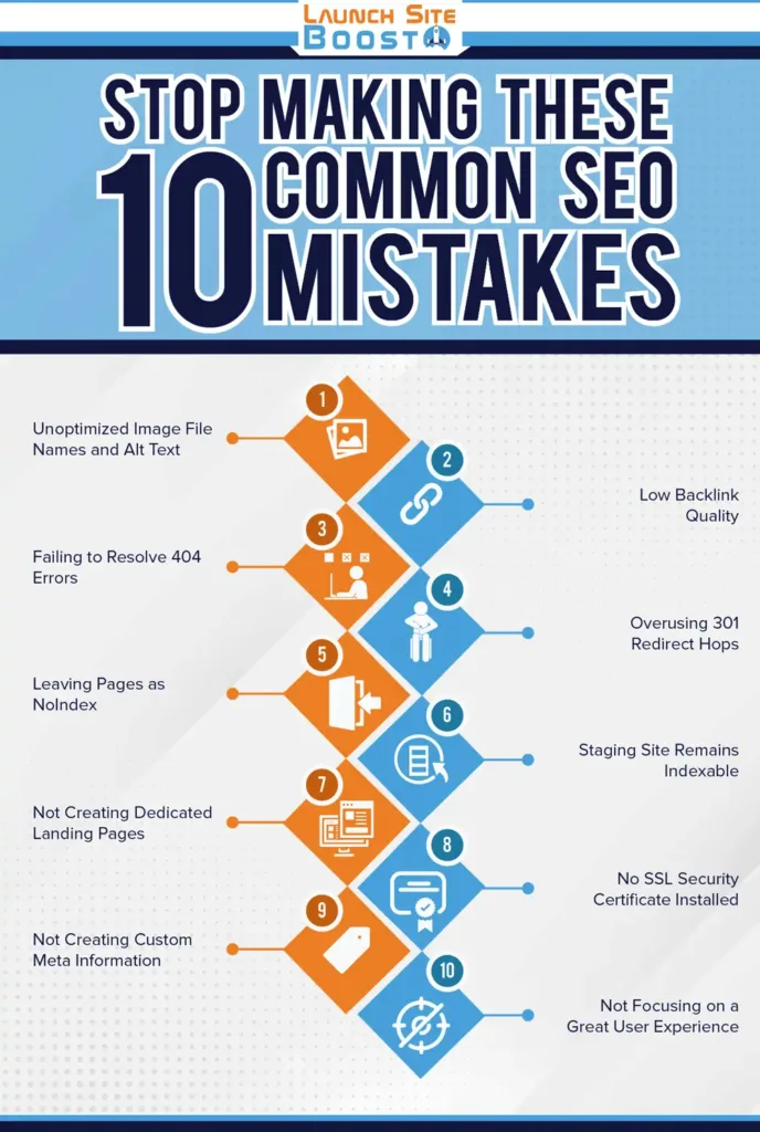 SEO Common Mistake